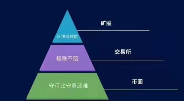 矿工钱包指的是什么_im钱包矿工费去哪买_钱包的矿工费