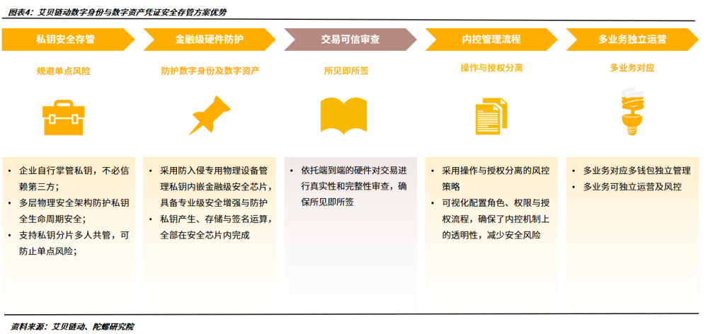 imtoken风险测评：数字资产交易平台安全性评估