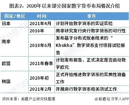 imToken数字货币快速转出，火币交易所接收火热上线