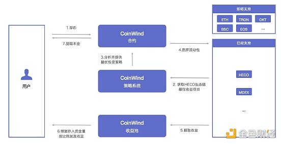 钱包属于什么类目_imtoken属于什么钱包_钱包属于什么用品