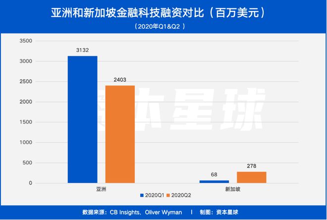 新加坡：亚洲数字金融创新先锋