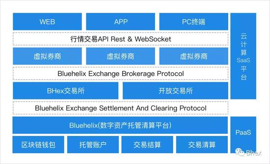 imtoken怎么使用_使用权资产_使用的拼音