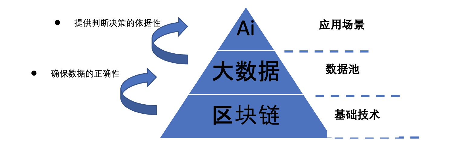 imToken全新世界，探索未知领域