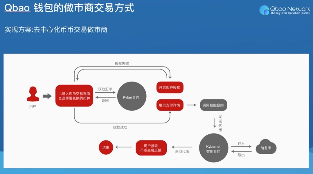 中国知网的网址是_腾讯游戏安全中心的网址是_imtoken网址是什么