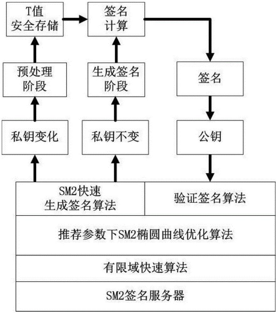 离线签名，数字资产安全守护 神