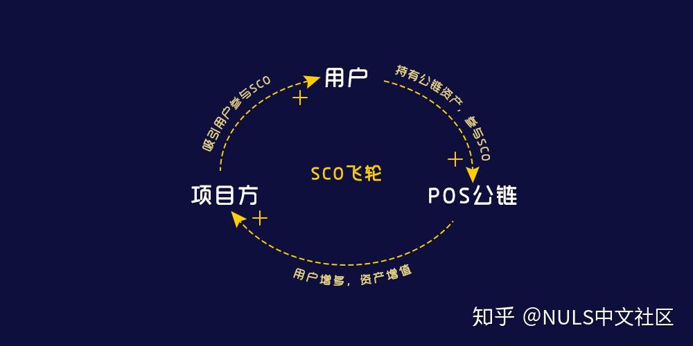 imtoken支持火币生态链吗_火币网莱特币交易平台手机版_火币网上市山寨币