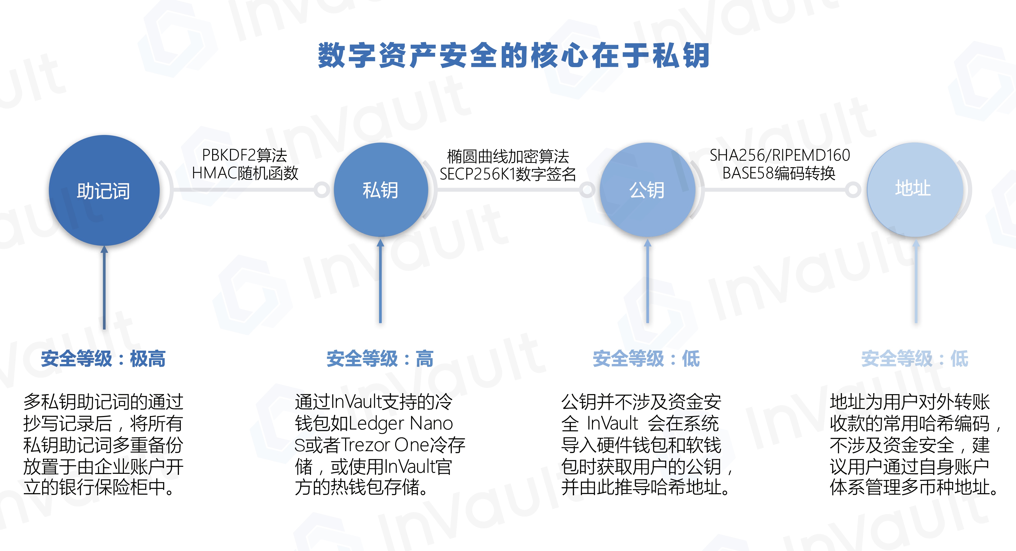 协议离婚的程序怎么走_imtoken协议_协议结婚后热搜爆了