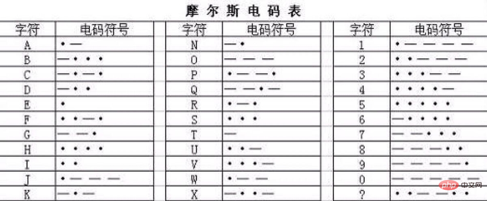 imtoken钱包密码几位数_imtoken钱包密码是几位数_钱包密码是什么