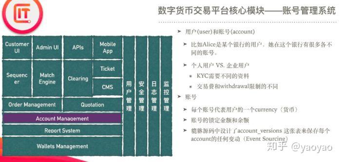 钱包交易记录怎么删除_imtoken钱包怎么交易_钱包交易所app下载