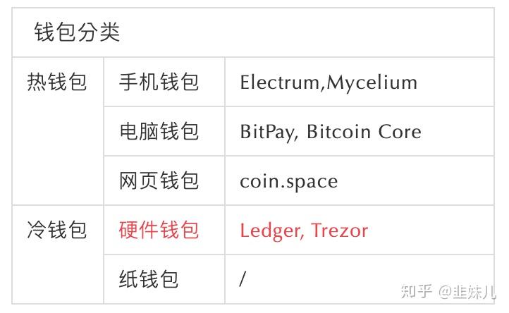 钱包正规吗_imtoken钱包正规吗_imtokeneos钱包