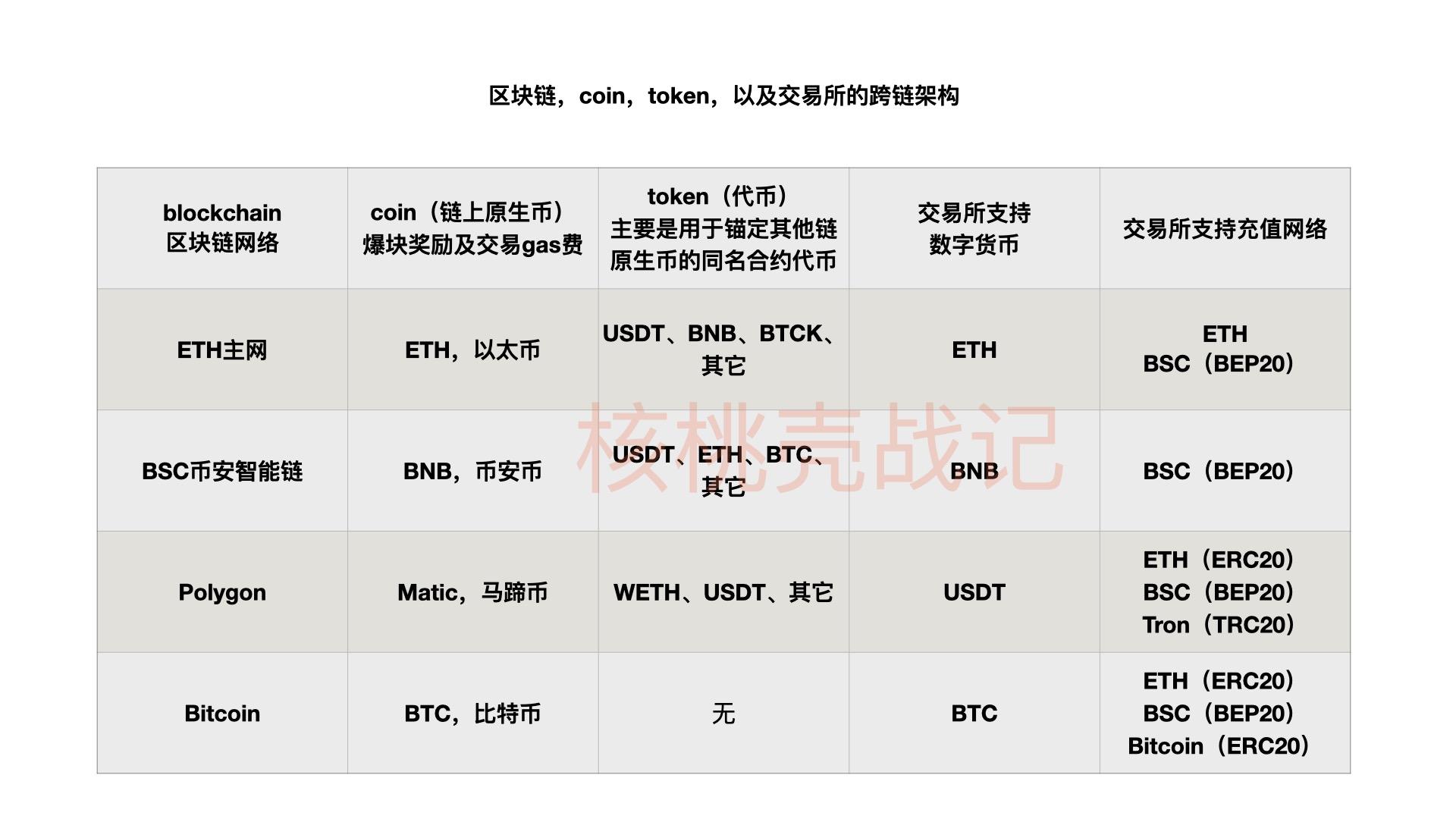 im钱包代币没有价格_钱包里的代币怎么交易_钱包代币不显示价格