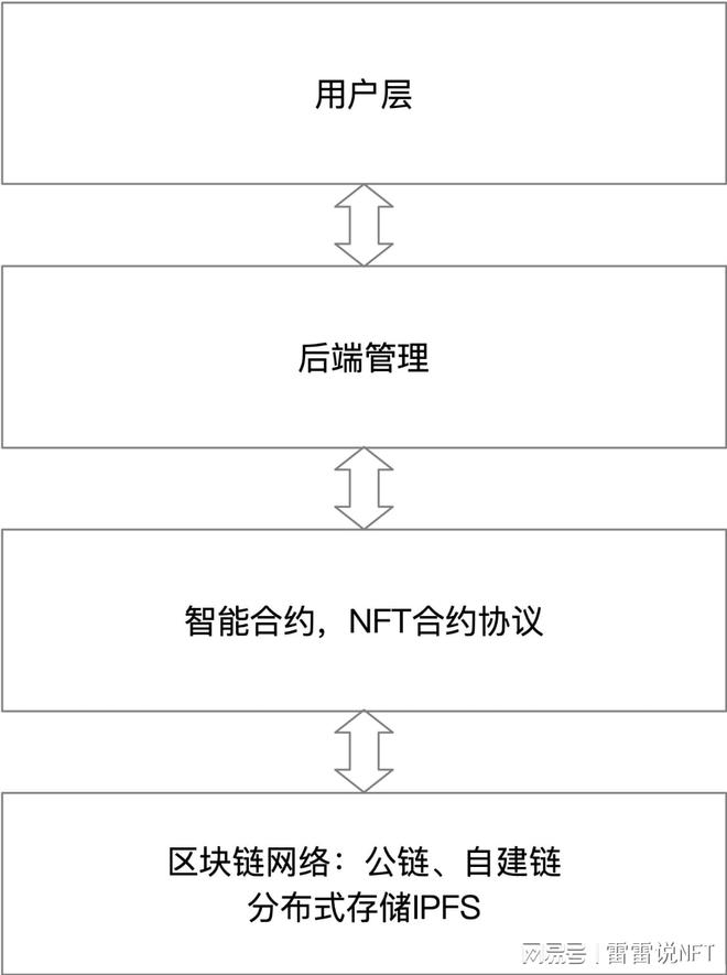 imtoken钱包多久刷新_imtoken钱包升级后出现_imtoken钱包