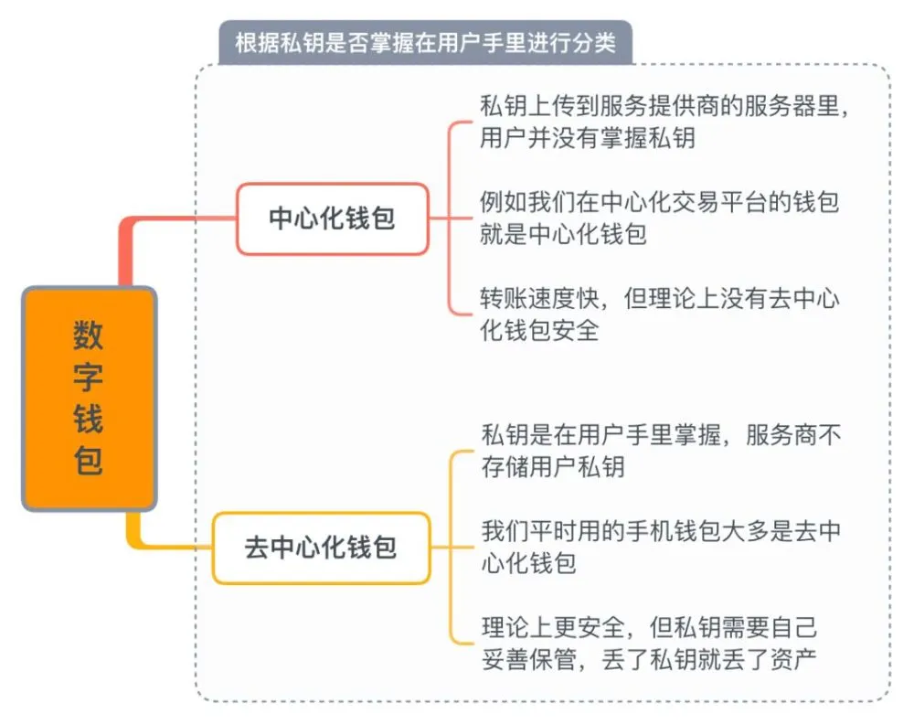 联通云节点容器服务_imtoken服务器在哪_imtoken服务器在哪