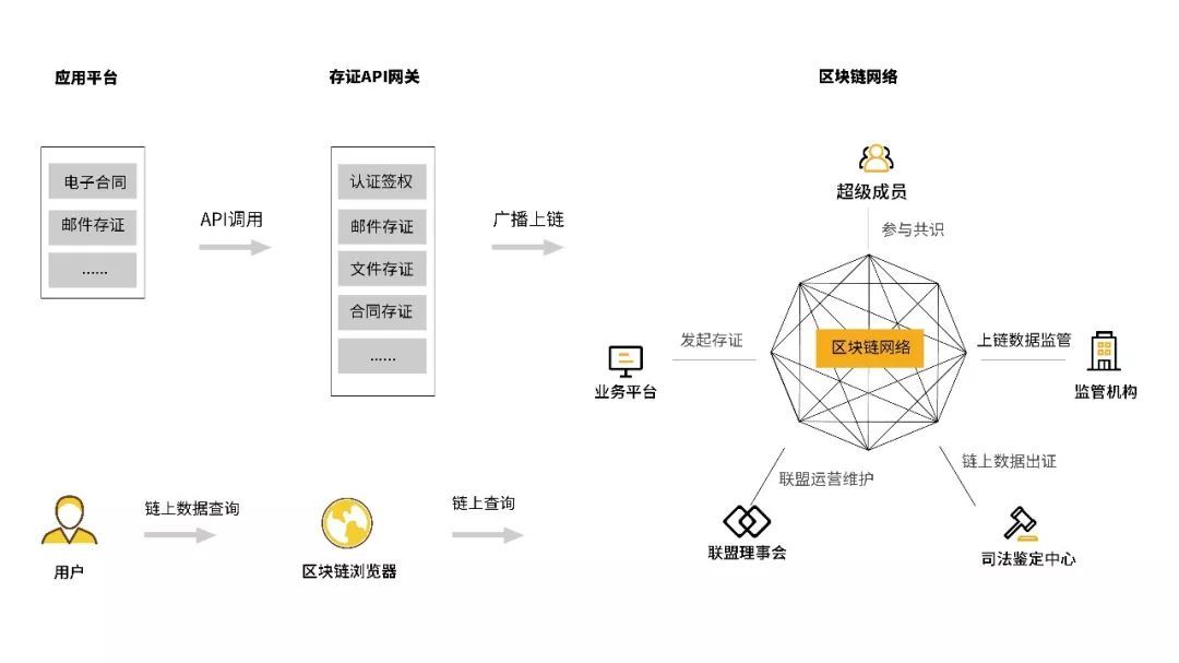 imtoken转账需要多久_转账需要手续费吗_转账需要人脸识别怎么办