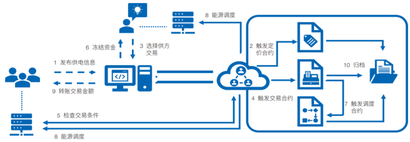 转账手续费有没有提示_imtoken转账有手续费吗_转账手续费有封顶吗