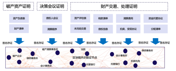 imtoken 交易所_交易书画作品_交易猫官网