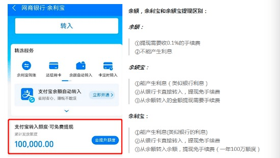 钱包提现怎么免手续费_imtoken钱包如何提现_钱包提现到银行卡要收费吗