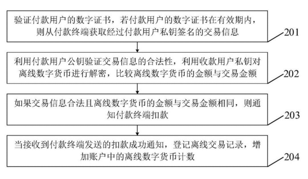 imToken新功能：离线签名，更安全