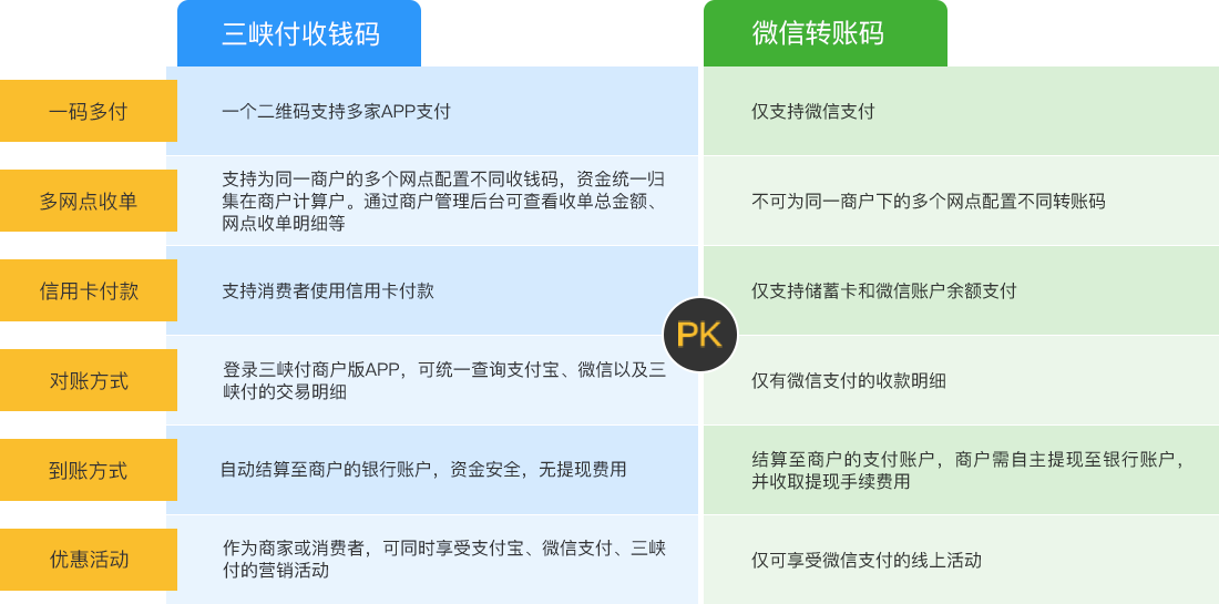 imtoken怎么收钱_收钱高情商回复_收钱吧客服电话人工服务