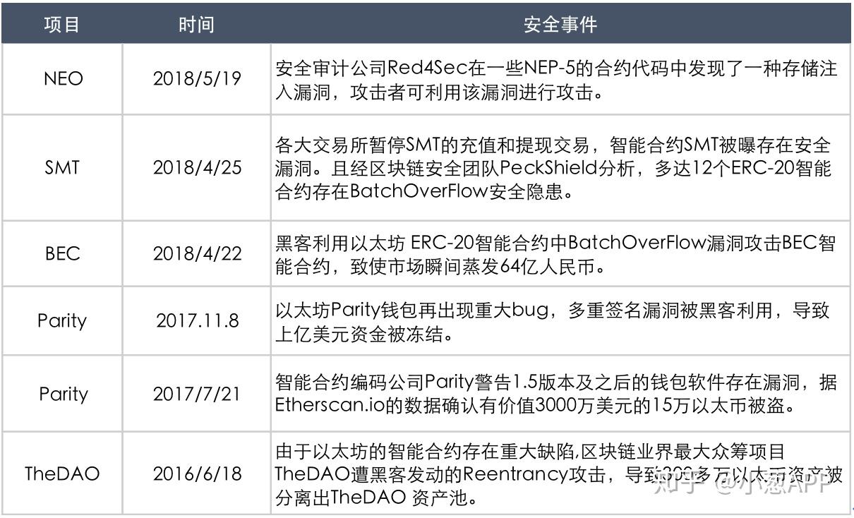 冻结3天不解冻就麻烦_imtoken被冻结_冻结肩