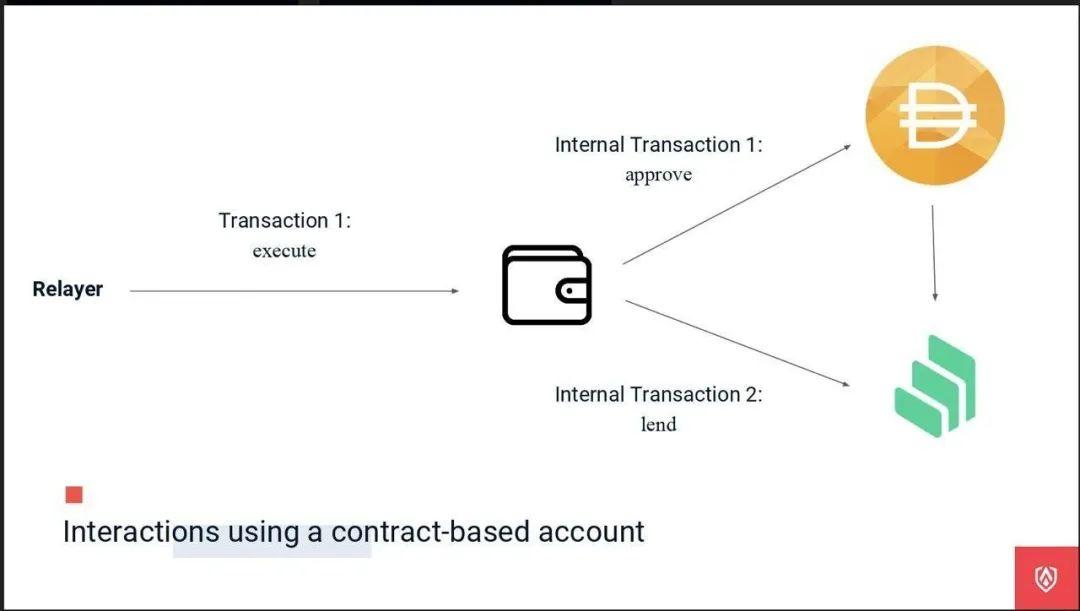imtoken 安全性_imtoken怎么玩_性安全教育