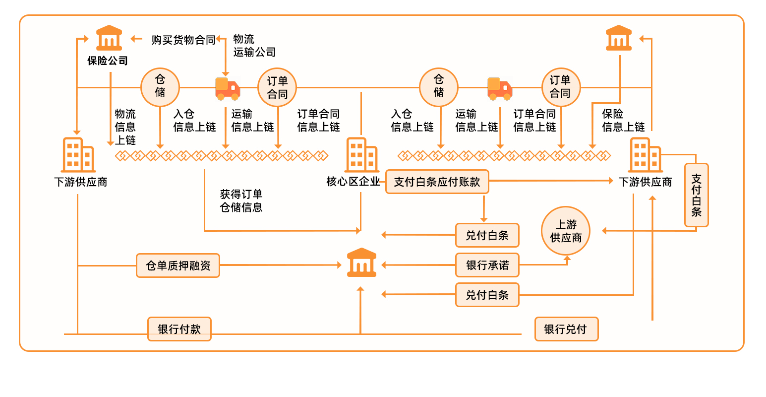 转入imtoken需要多久_imtoken转账多久到账_imtoken转账有手续费吗