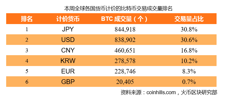 imToken手续费计算方法揭秘