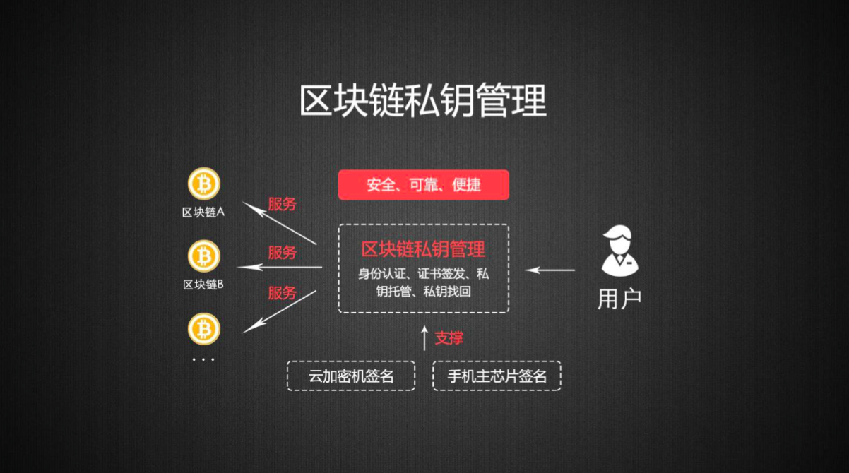 官网下载地铁逃生_imtoken官网下载_imtoken官方网站下载