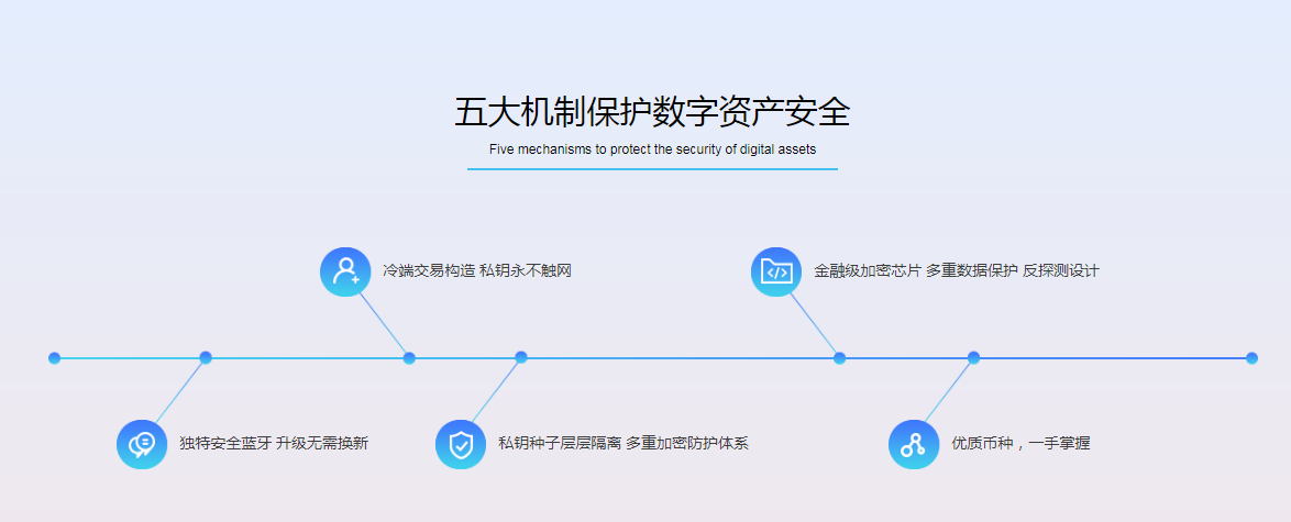 imtoken数字钱包转_数字钱包怎么转到银行_数字钱包怎么转币