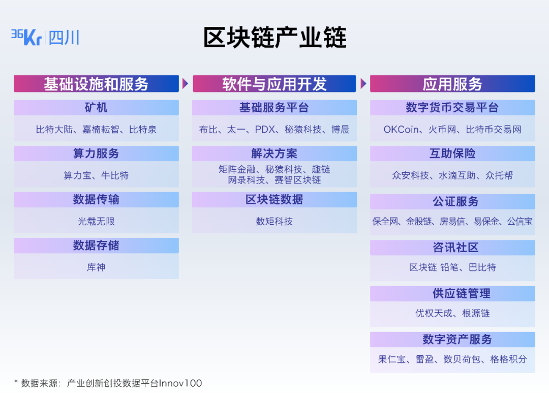 imtoken主网络：去中心化特性揭秘