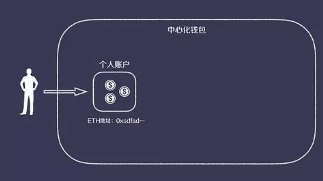 imtoken钱包下载推荐_下载imtoken钱包_下载安装imtoken钱包