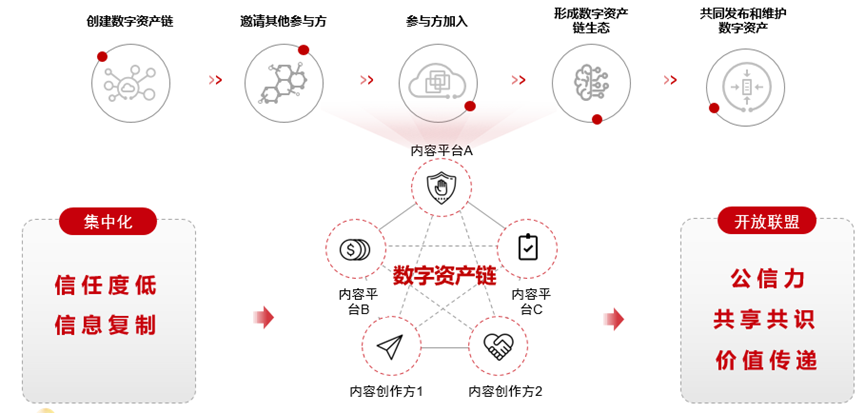 数字金融时代，imtoken链引领数字资产交易风潮