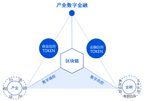 链名称是什么_链名称区块链_imtoken链名称