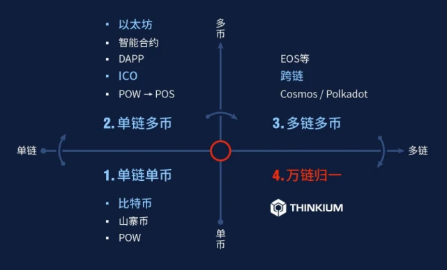 imToken支持的公链一览