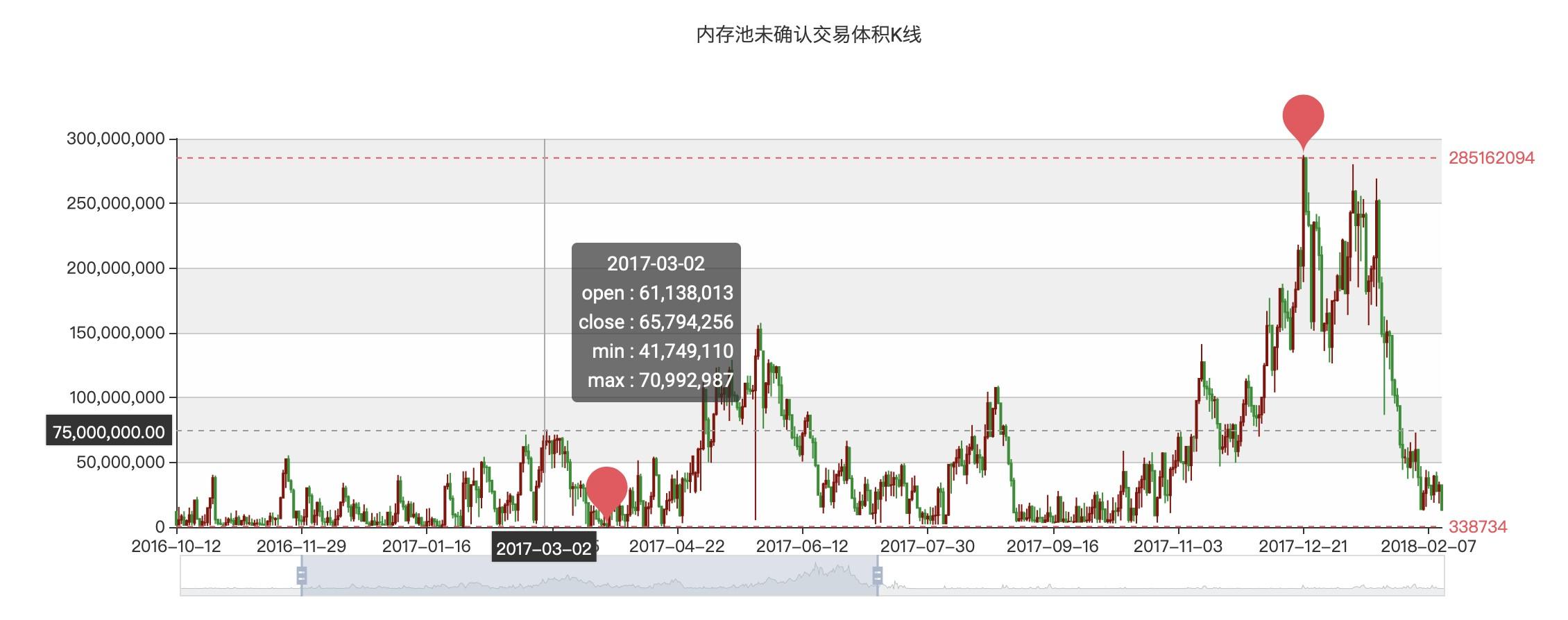 imtoken手续费怎么这么贵_imtoken手续费怎么这么贵_imtoken手续费怎么这么贵