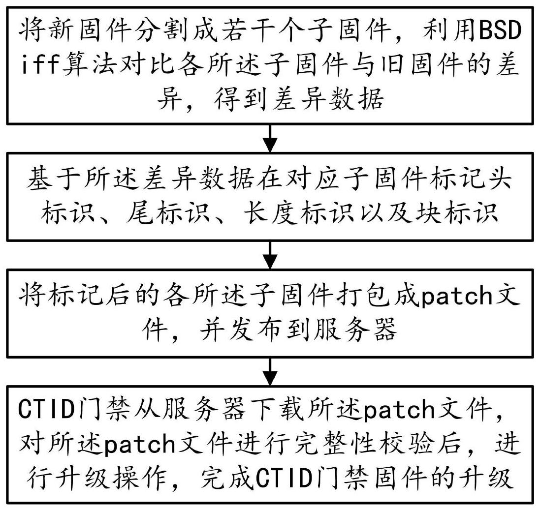 钱包技术_硬件钱包工作原理_imtoken硬件钱包原理