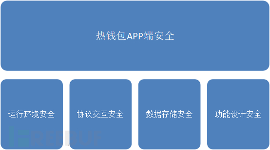 imtoken风险_风险投资_风险区域最新查询