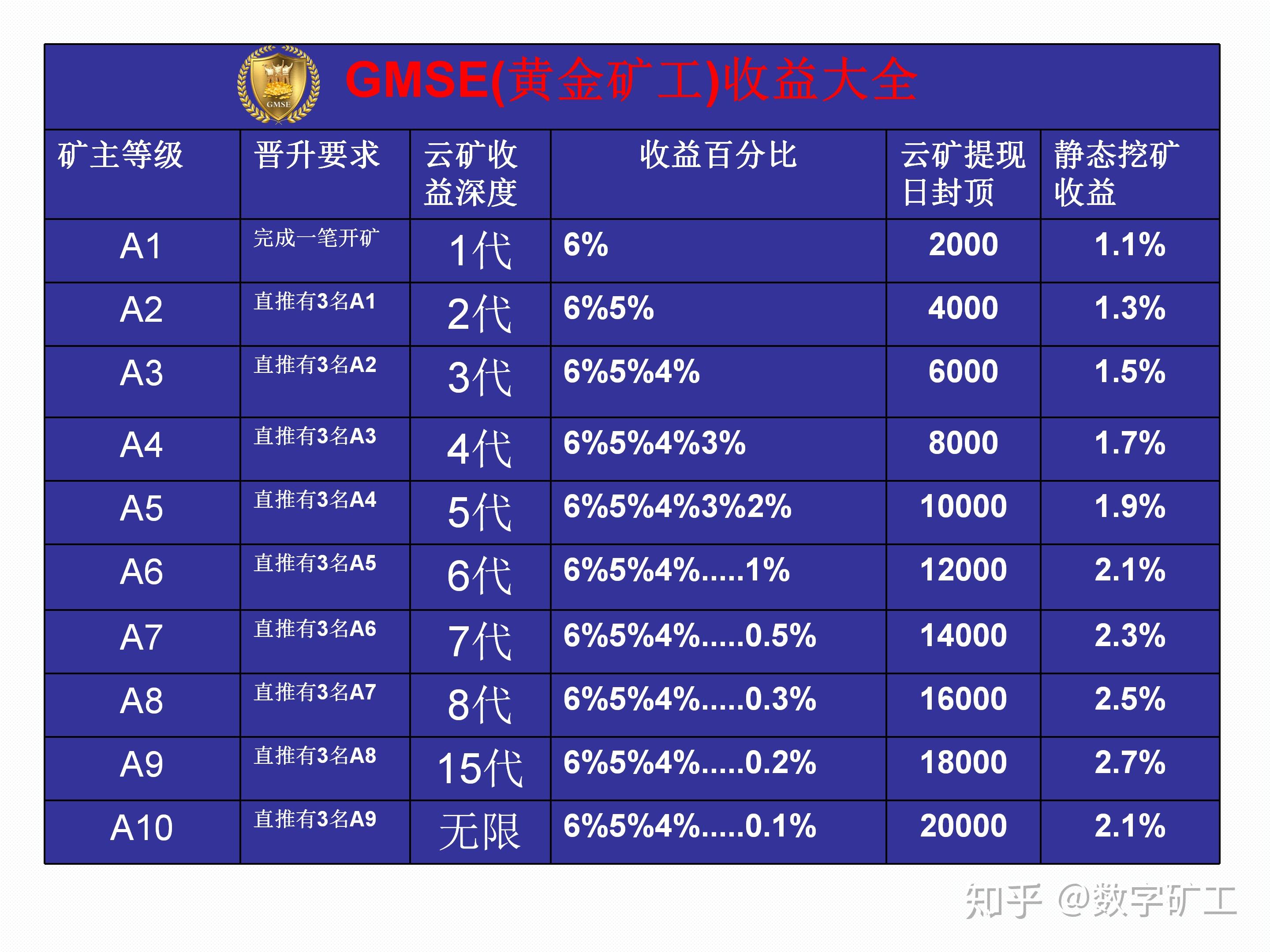 交易手续费一般是多少_交易手续费怎么查询_imtoken交易手续费