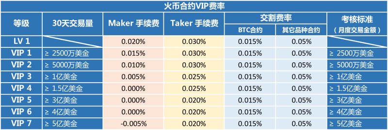 imtoken交易手续费_imtoken手续费哪个便宜_imtoken手续费