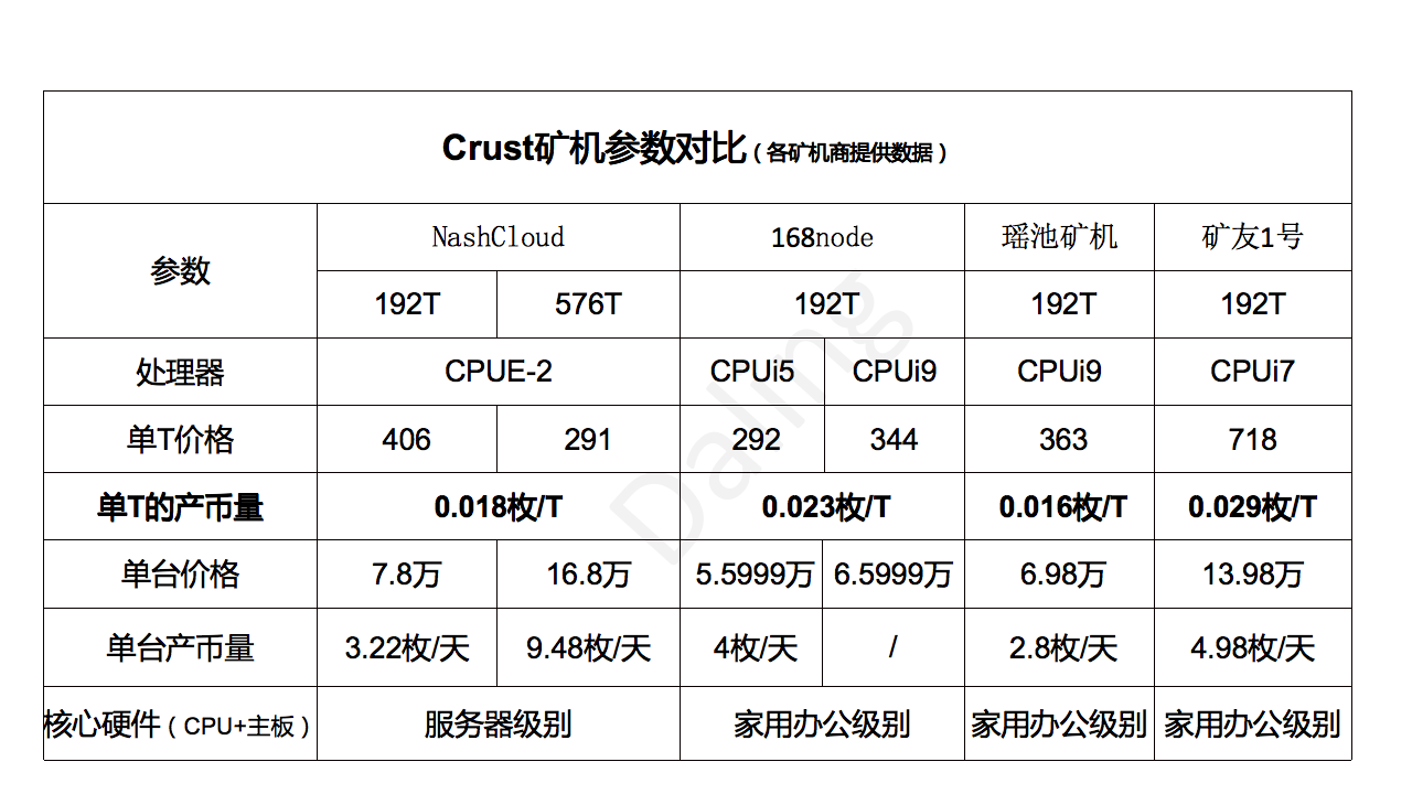 im钱包矿工费是什么意思_钱包的矿工费_im钱包矿工费怎么买