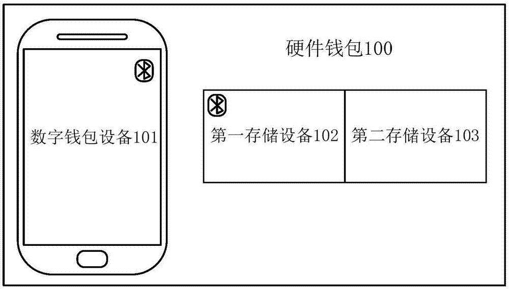 如何制作imtoken冷钱包_imtoken冷钱包_imtoke冷钱包教程