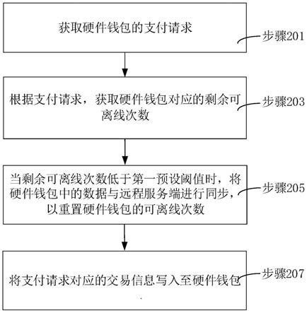 如何制作imtoken冷钱包_imtoken冷钱包_imtoke冷钱包教程