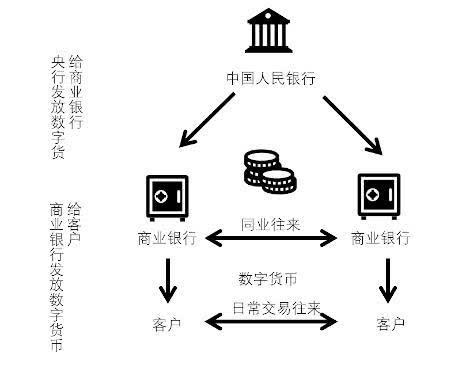 imtoken 币安_imtoken 币安_imtoken 币安