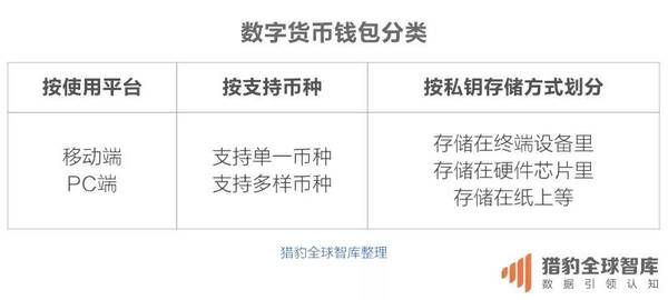 imtoken是啥意思_imtoken官网下载_苹果手机怎么下imtoken