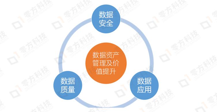 imtoken授权管理_授权管理是什么意思_授权管理在哪里打开