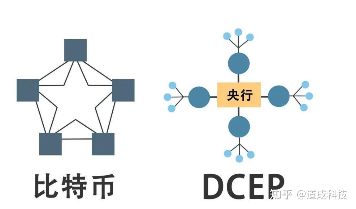 钱包是什么平台是谁创建的_imtoken钱包创始人何斌_钱包集团