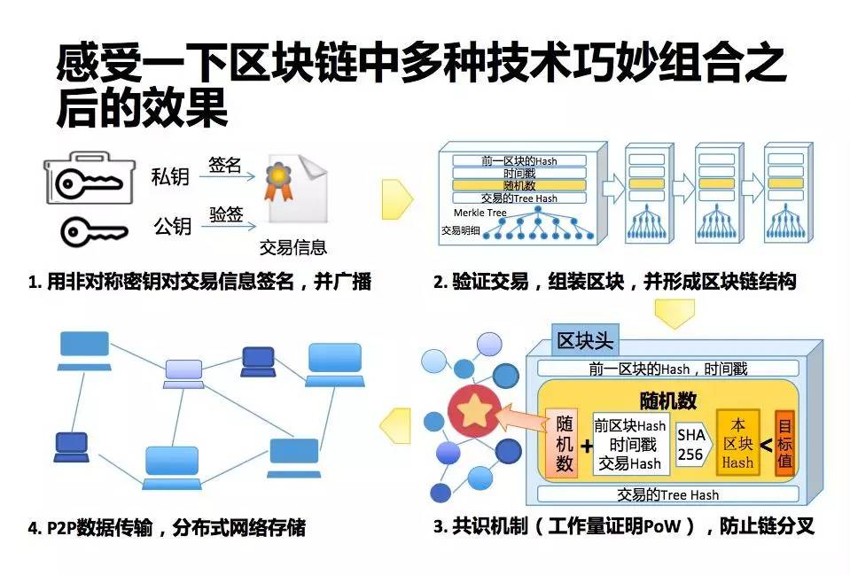 imtoken互转手续费_imtoken转出手续费是多少_imtoken转账费用