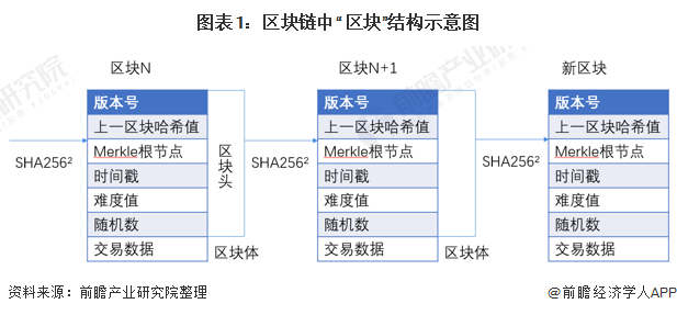 imtoken怎么切换链_imtoken切换bsc_imtoken 切换主网