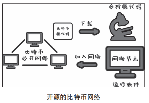 imtoken如何切换网络-imToken轻松实现网络切换，让你畅享互联网