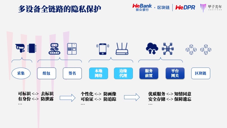 imtoken钱包2.0版本_钱包版本如何更新_钱包版本过低